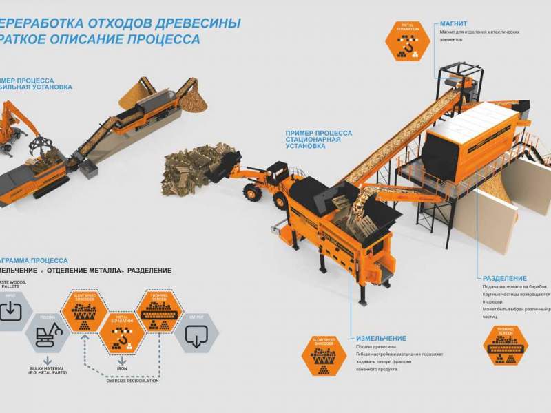 Какие бывают лесопильные линии