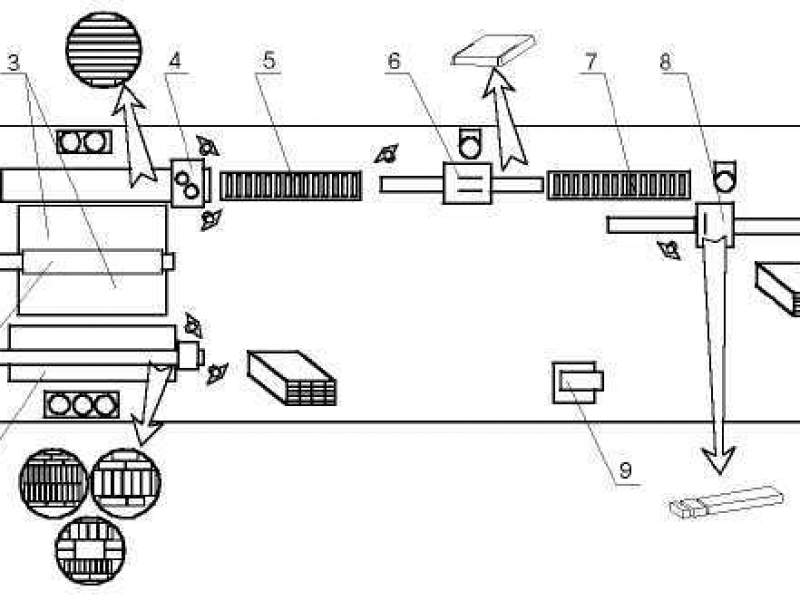 Схема лесопильной линии