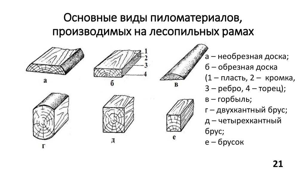 Переносные лесопильные линии