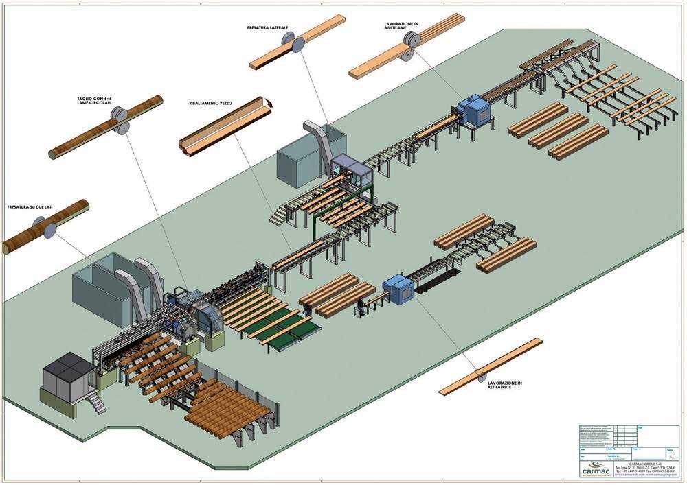 Автоматизированные лесопильные линии